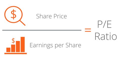 costco price earnings ratio
